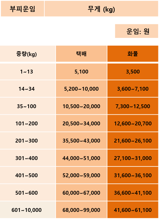 charge_table